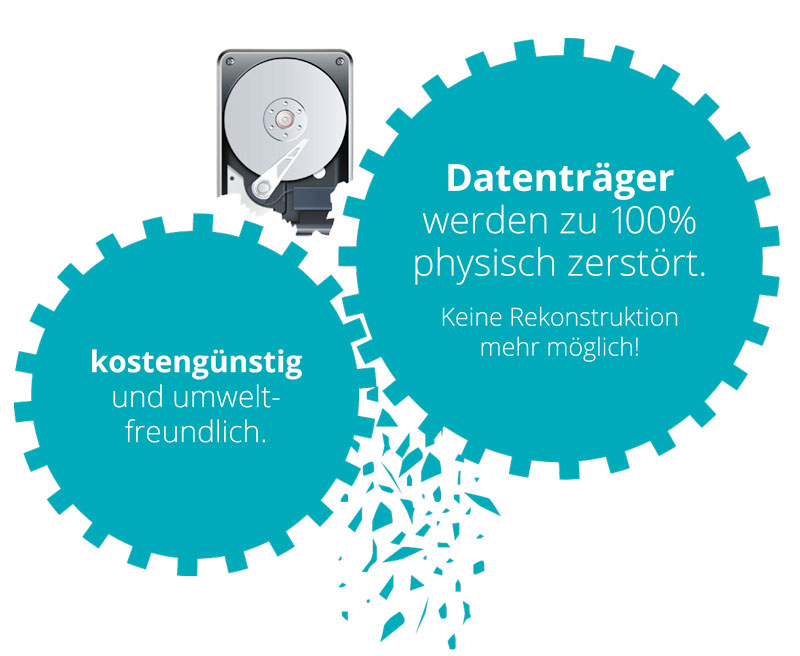 zerstoerung